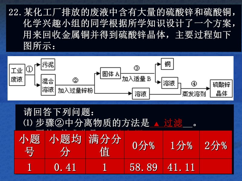 教师业务素质考核.ppt_第3页