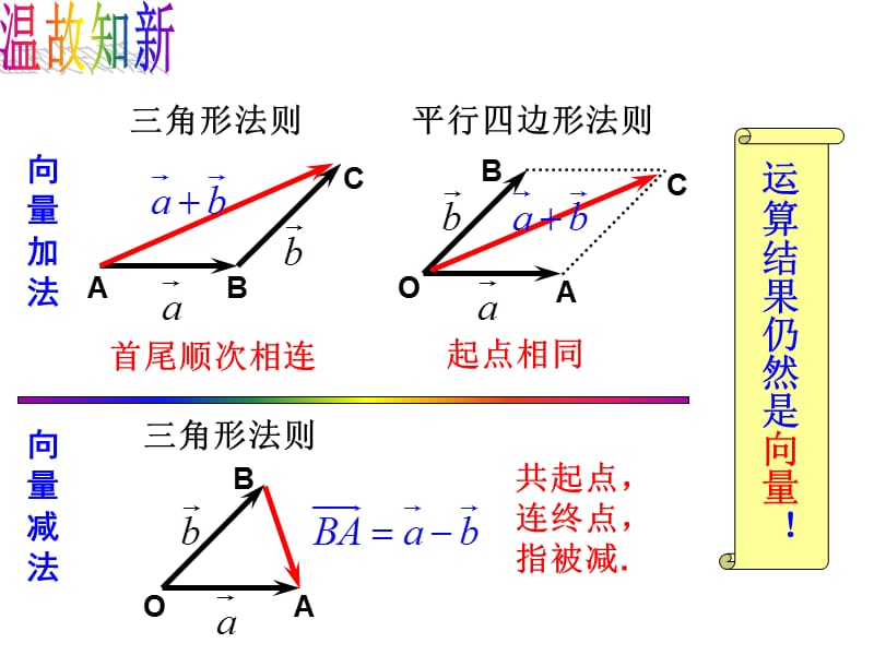 优质课平面向量数乘运算及其几何意义.ppt_第2页