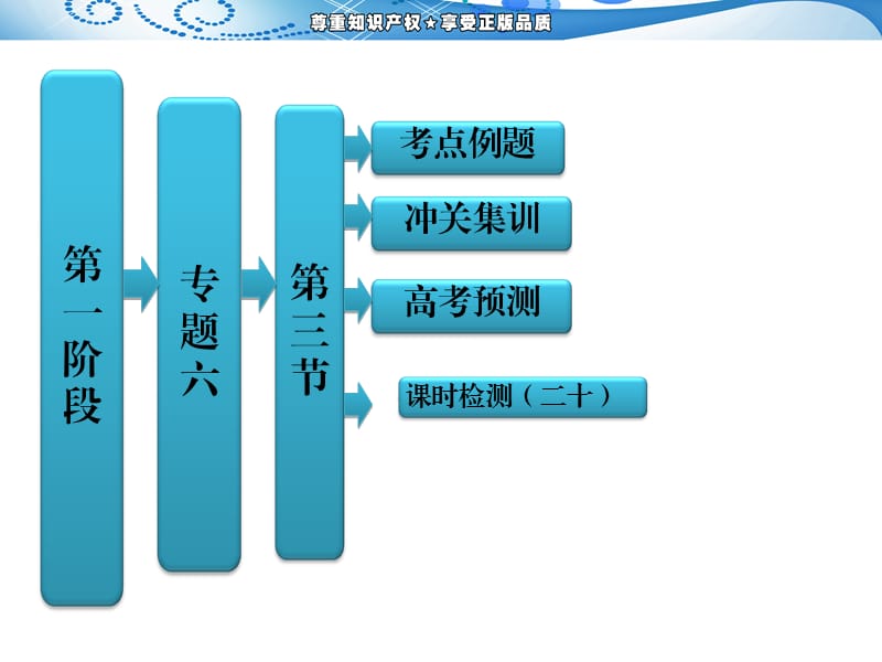 【二轮推荐】三维设计2013年高考数学(理)二轮复习 专题六 第三节统计与统计案例 安徽陕西江西详解答案.ppt_第1页