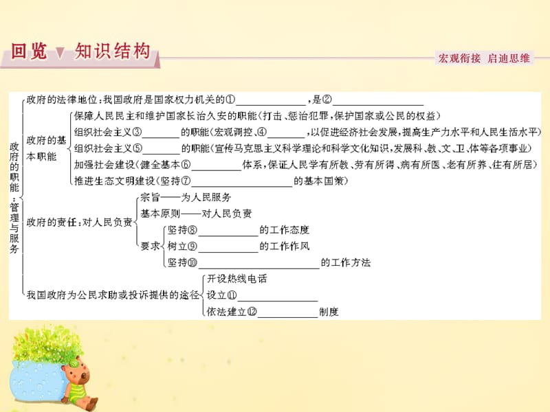 【浙江新高考】2016届高考政治总复习 第二单元 第三课 我国政府是人民的政府课件 新人教版必修2.ppt_第3页