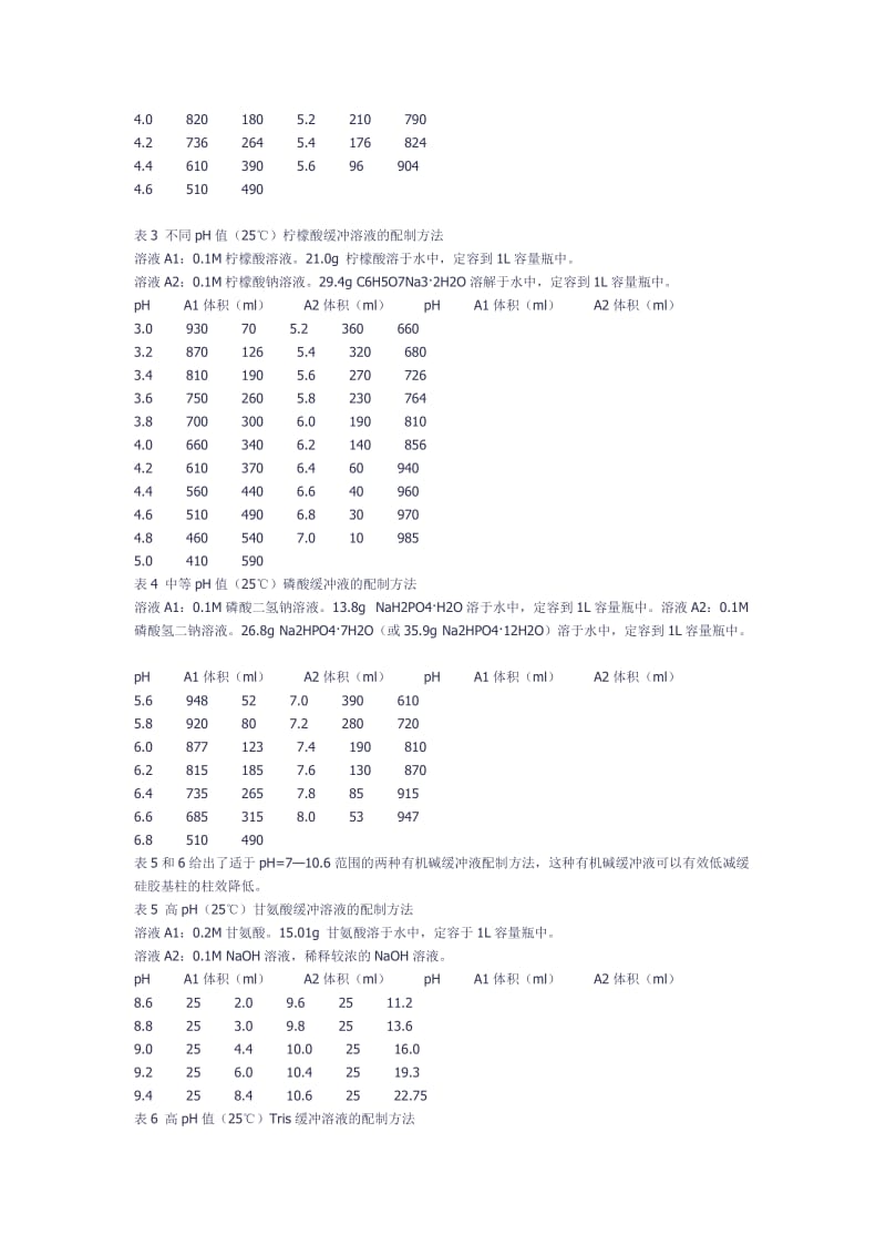 HPLC流动相的缓冲液.doc_第2页