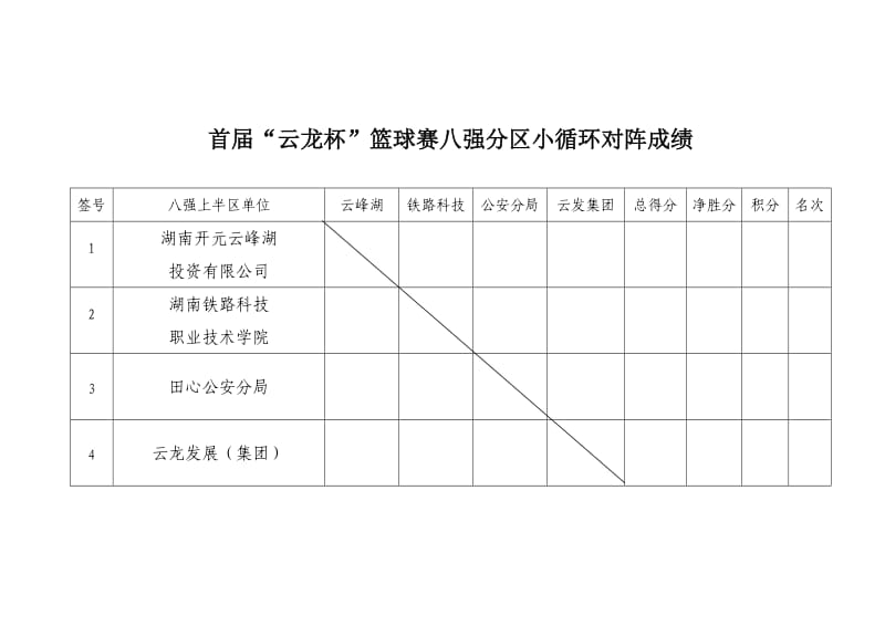 首届“云龙杯”篮球赛八强分区小循环对阵积分名次表.doc_第1页