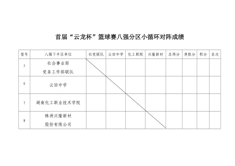 首届“云龙杯”篮球赛八强分区小循环对阵积分名次表.doc_第2页