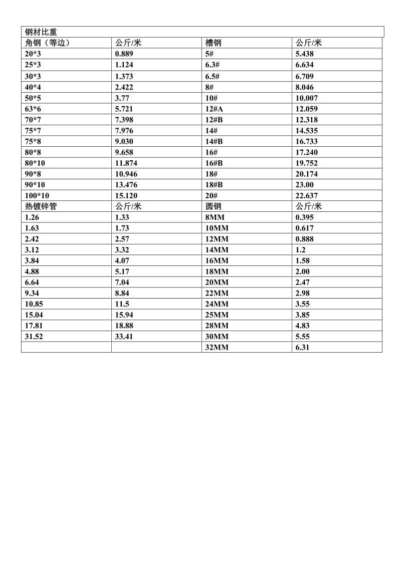 物料重量计算.doc_第3页