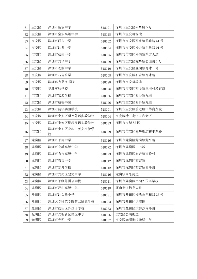 深圳市普通高中学校一览表.doc_第2页