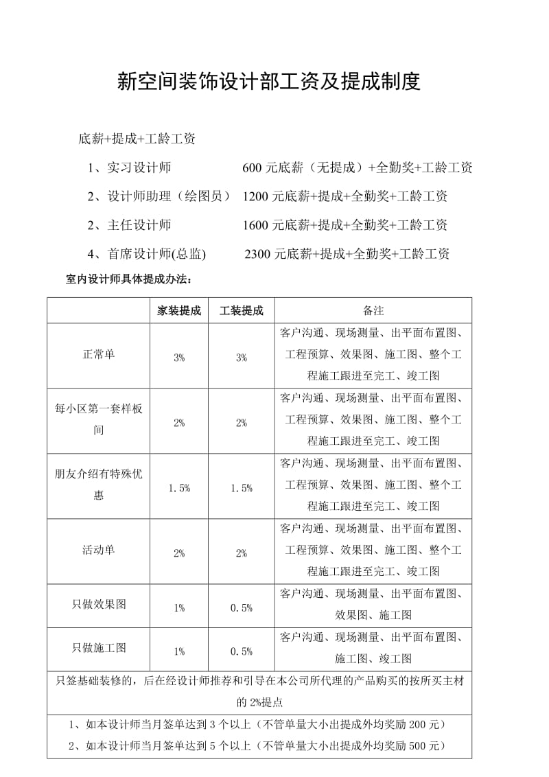 装饰工资及提成制度.doc_第3页