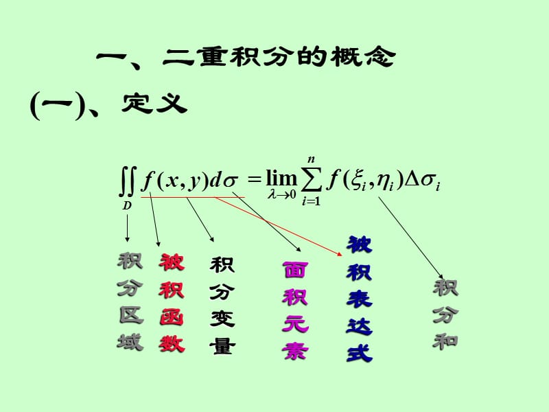 9重积分总复习.ppt_第2页