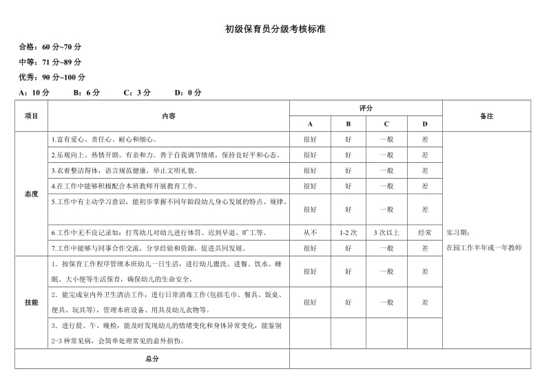 保育员分级考核标准.doc_第1页