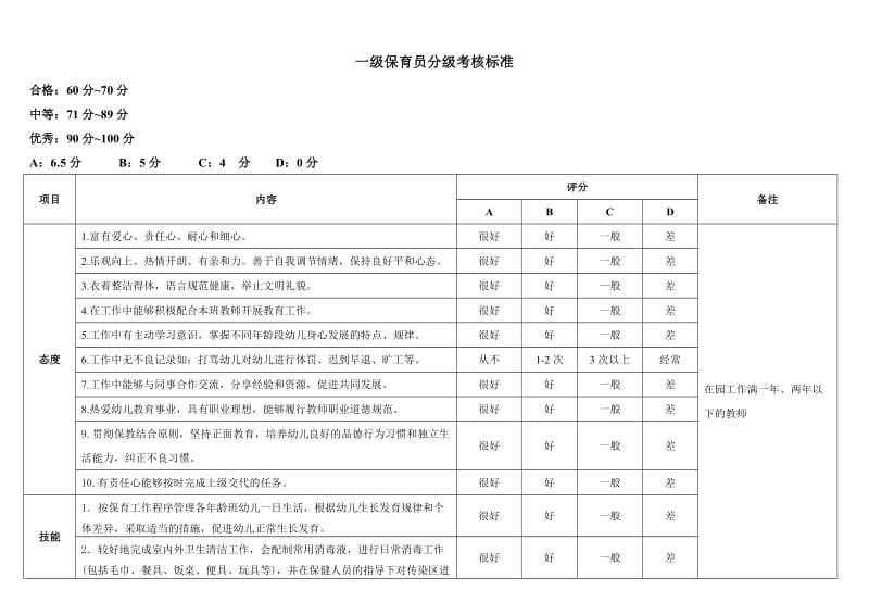 保育员分级考核标准.doc_第2页