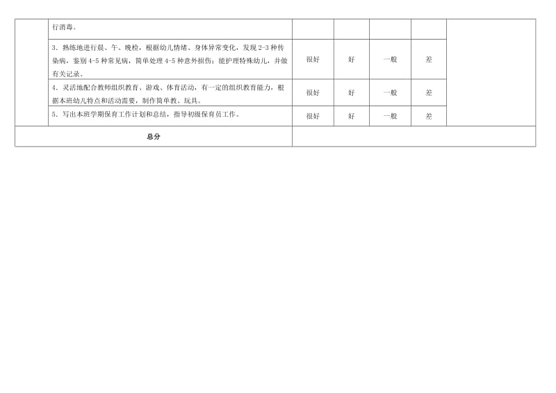 保育员分级考核标准.doc_第3页