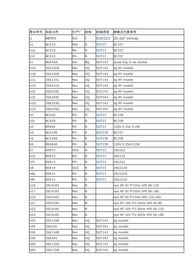 贴片晶体管参数代码查询.doc_第1页