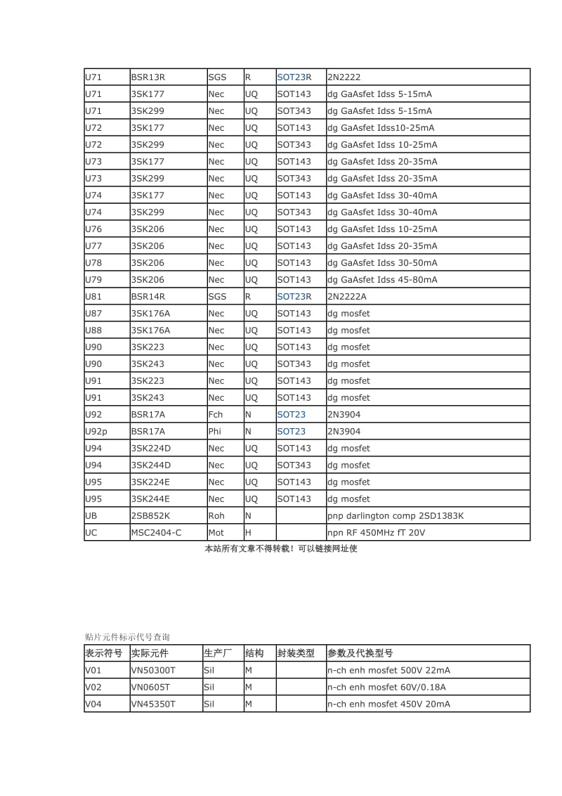 贴片晶体管参数代码查询.doc_第2页