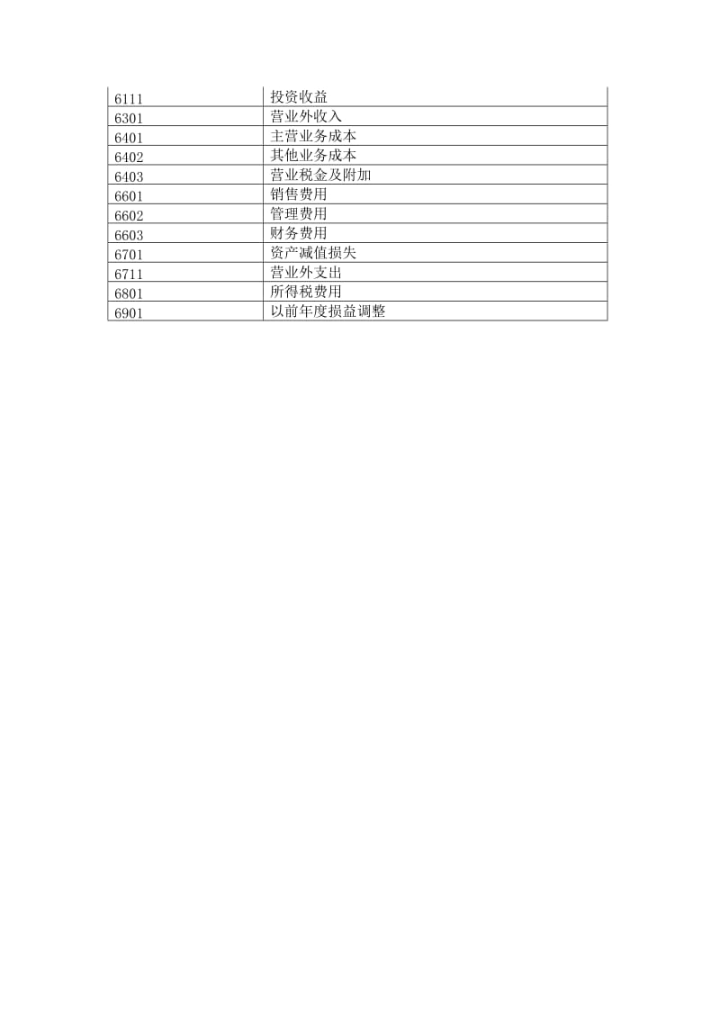 最新会计科目表(常用).doc_第3页