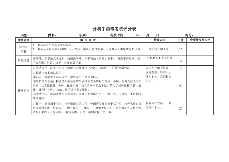 外科手消毒考核评分表.doc_第1页