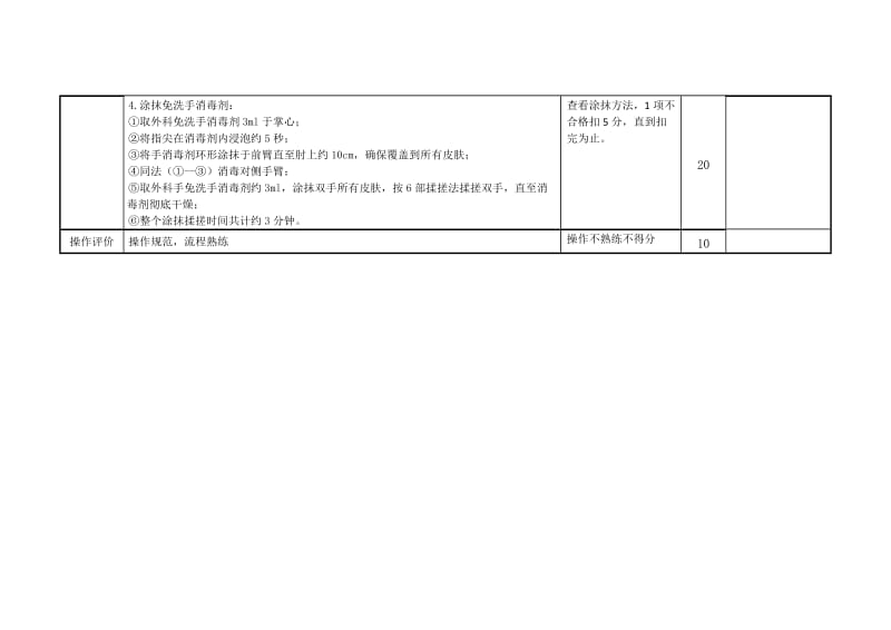 外科手消毒考核评分表.doc_第2页