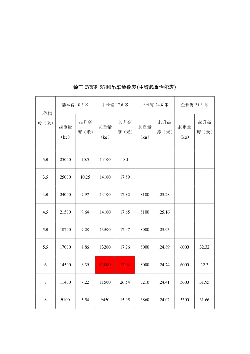 25吨吊车计算书.doc_第2页