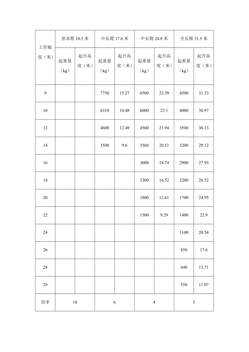 25吨吊车计算书.doc_第3页