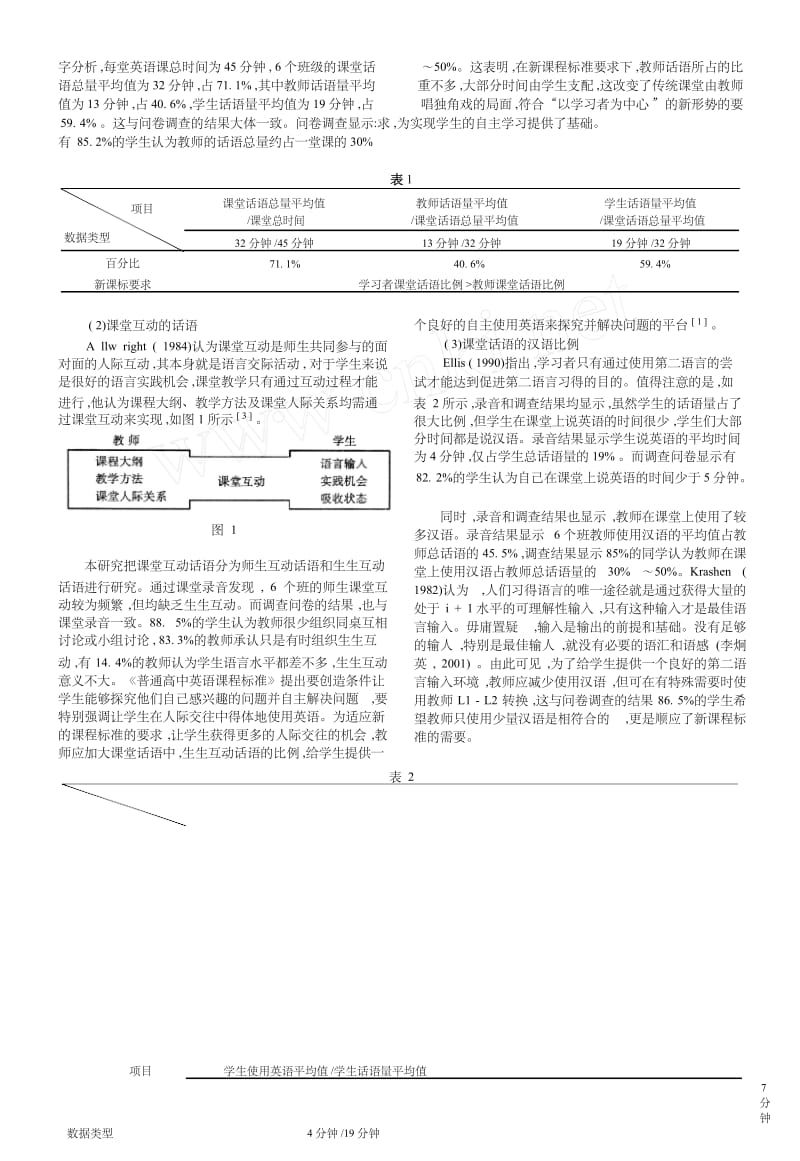 新课标下高中英语课堂话语现状研究.docx_第2页