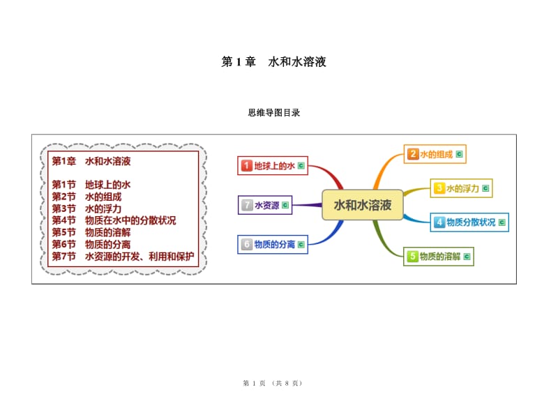 八上科学第1章-水和水溶液思维导图.docx_第1页