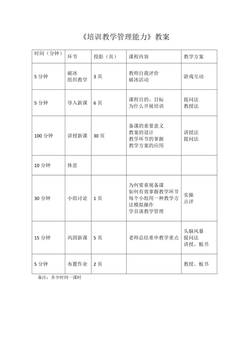 培训教学管理能力教案.doc_第1页