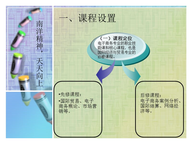 国际贸易理论与实务说课.ppt_第3页