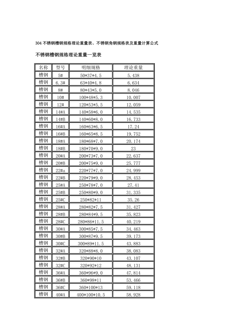 304不锈钢槽钢规格理论重量表资料.doc_第2页