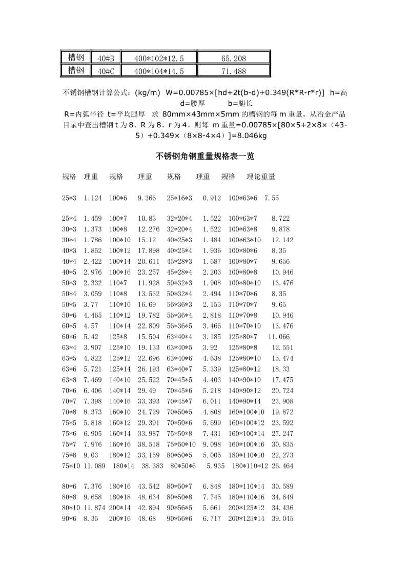 304不锈钢槽钢规格理论重量表资料.doc_第3页