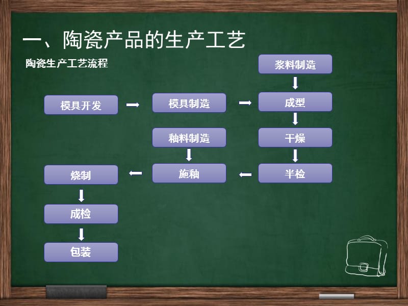 卫浴产品知识培训.ppt_第3页