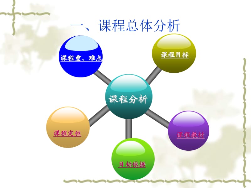 英语读写译说课程.ppt_第3页