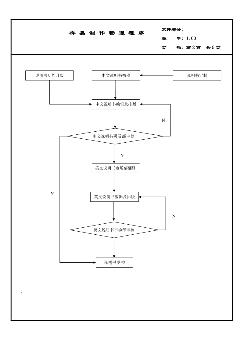 说明书流程图.doc_第2页