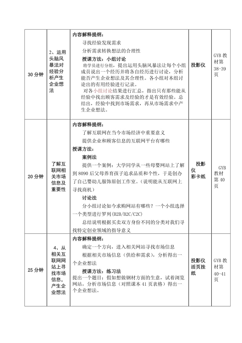 利用经验、利用互联网和企业想法与企业想法一览表标准简案.doc_第2页