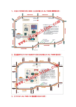 双鉴红外探测器ws-380a与总线报警-7480b周界系统图.doc