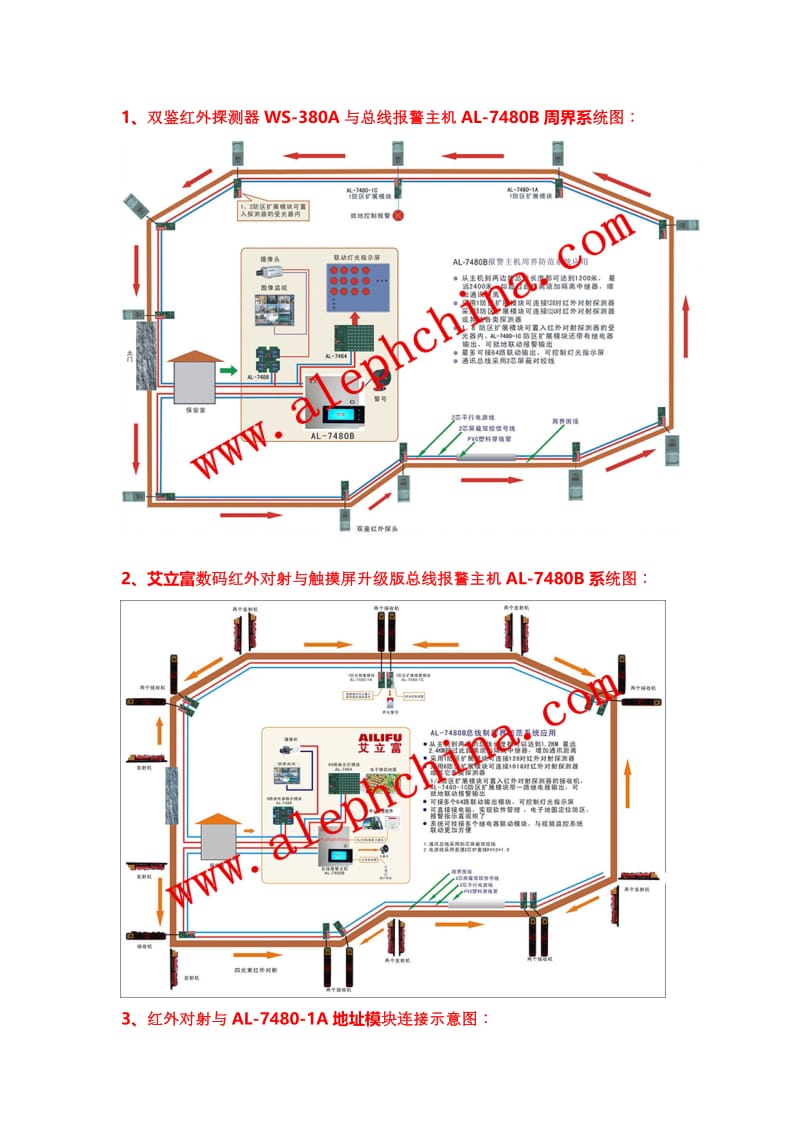 双鉴红外探测器ws-380a与总线报警-7480b周界系统图.doc_第1页