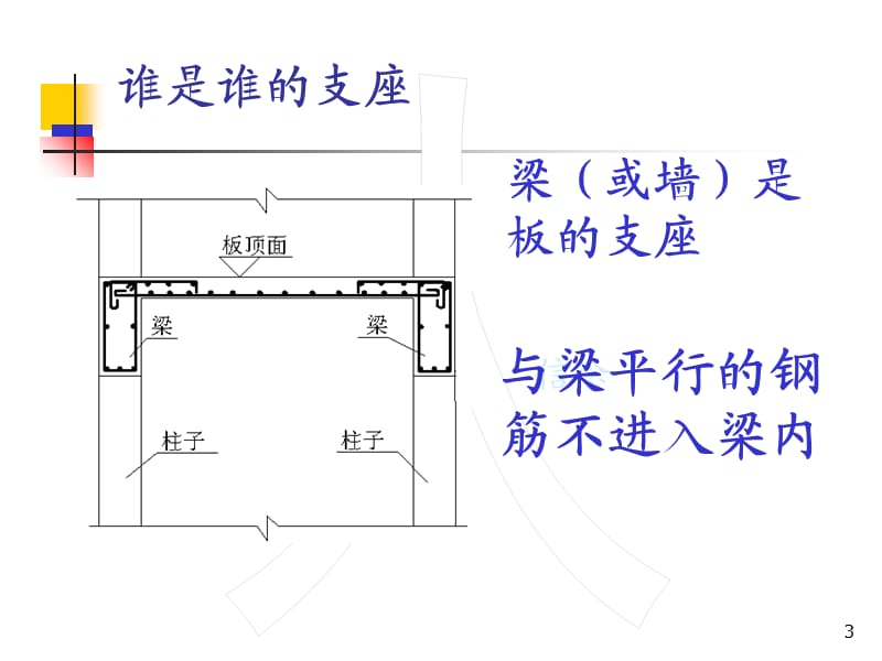 完整的钢筋计算公式全集详细教程.ppt_第3页