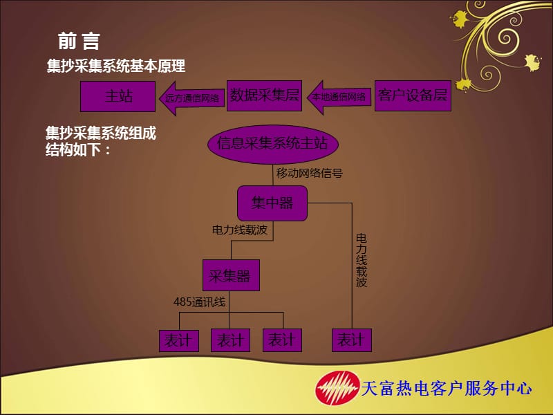 QC 提高集抄采集系统的采集成功率.ppt_第2页