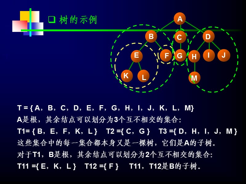 数据结构PPT(第6章 树和二叉树).ppt_第3页