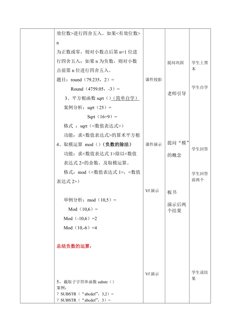 vf 《常用函数》 教学设计.doc_第3页