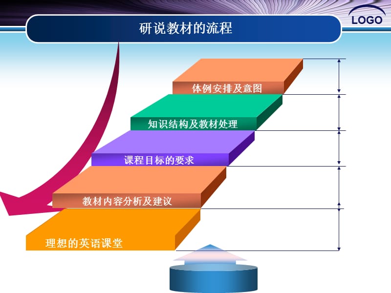 人教版九年级英语教材分析;.ppt_第2页