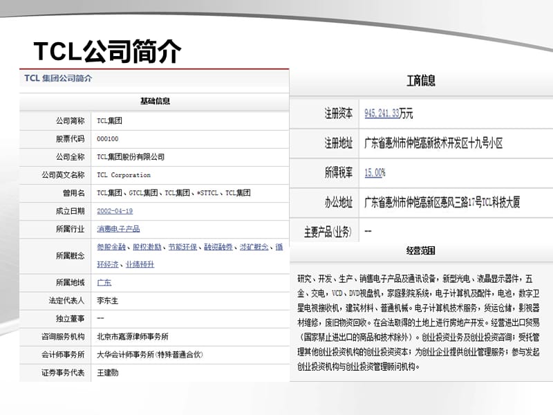 TCL财报分析.ppt_第2页