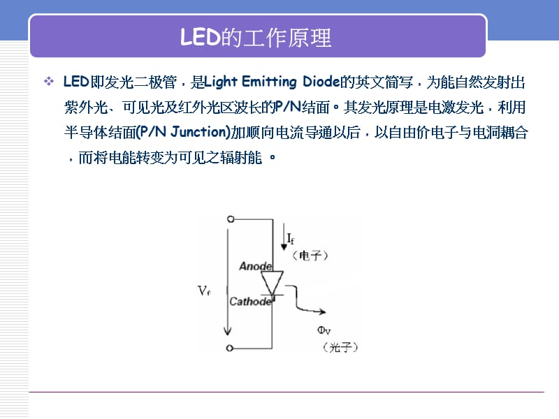 LED培训资料.ppt1.ppt_第3页