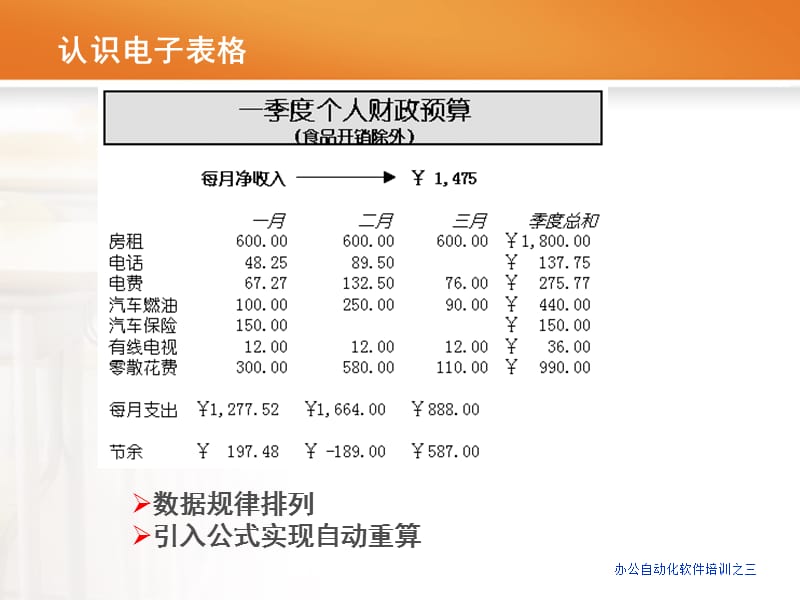 办公自动化讲座之三.ppt_第2页