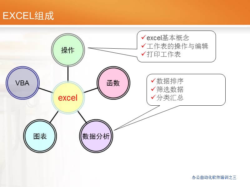 办公自动化讲座之三.ppt_第3页