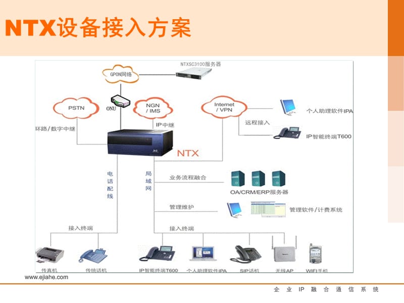 佳和IPPBX设备介绍.ppt_第3页