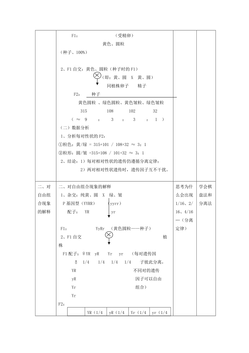 生物：1.2《孟德尔的豌豆杂交实验(二)》教案(新人教版必修2).doc_第2页