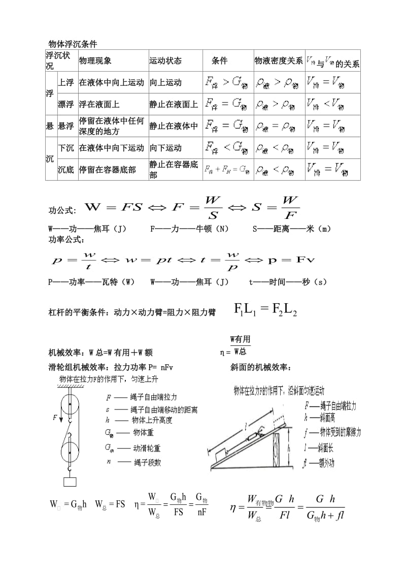 人教版八年级物理公式大全;.docx_第2页