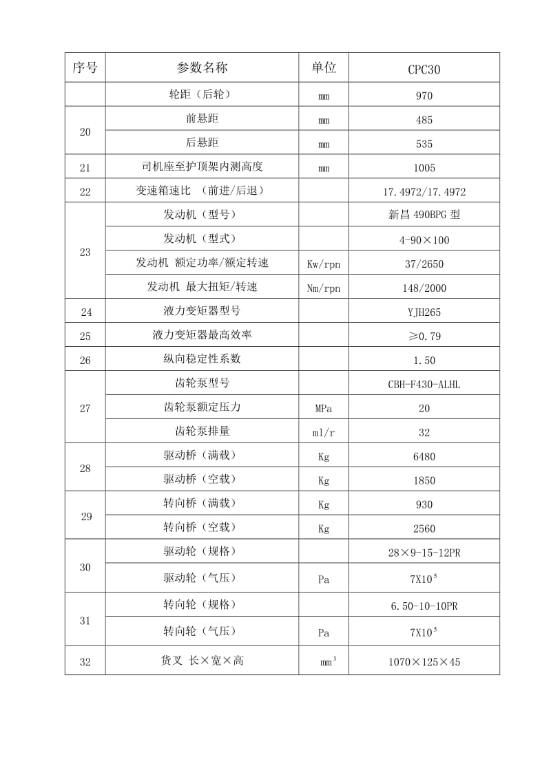 CPCD30内燃叉车平衡重式叉车说明书.doc_第3页