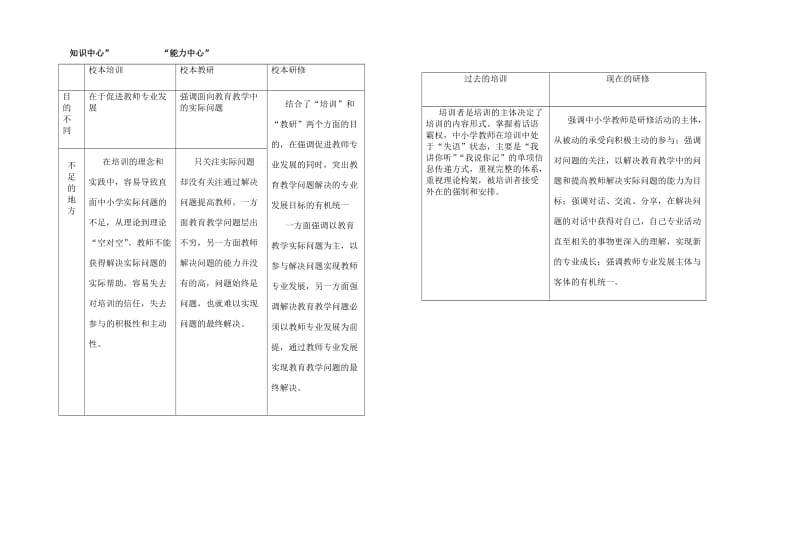 校本研修培训材料.doc_第2页