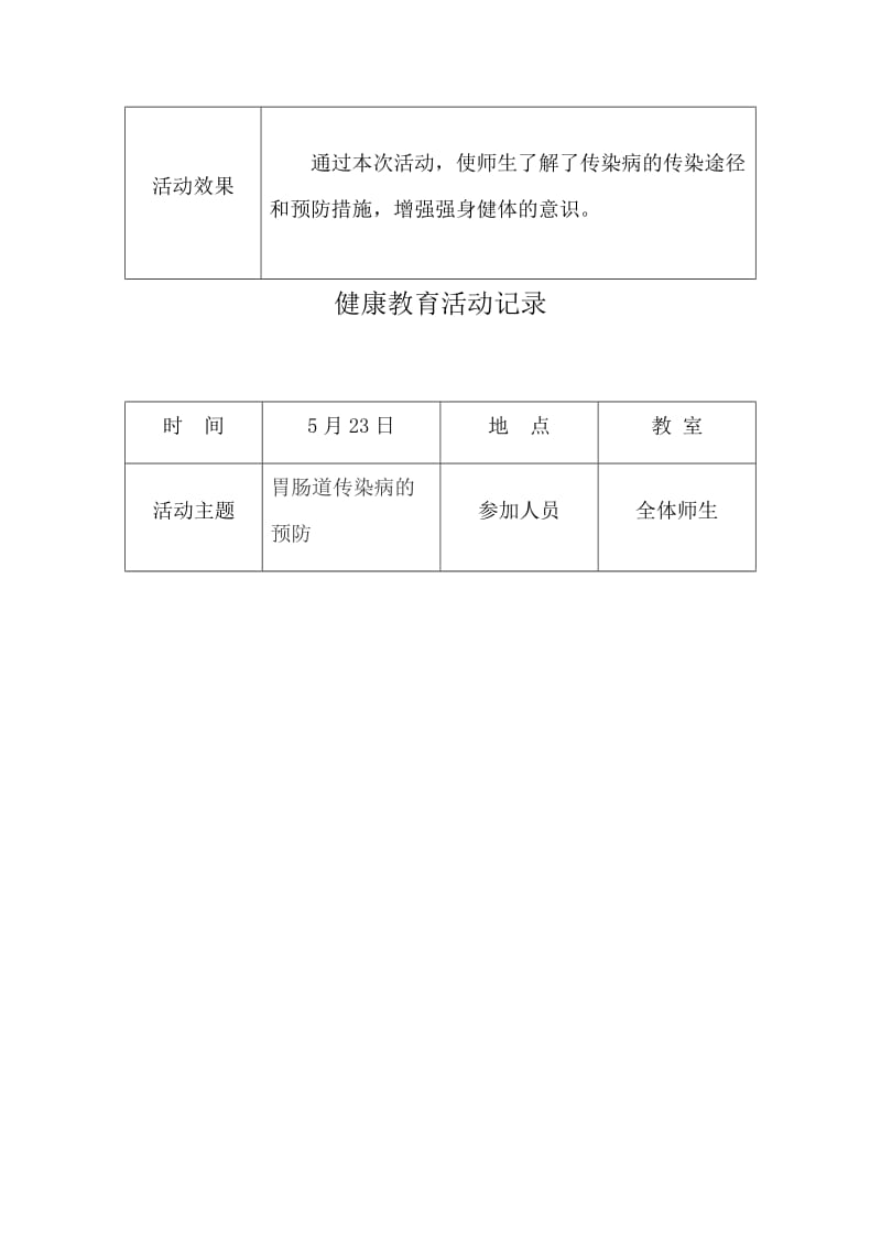 健康教育记录表.doc_第2页