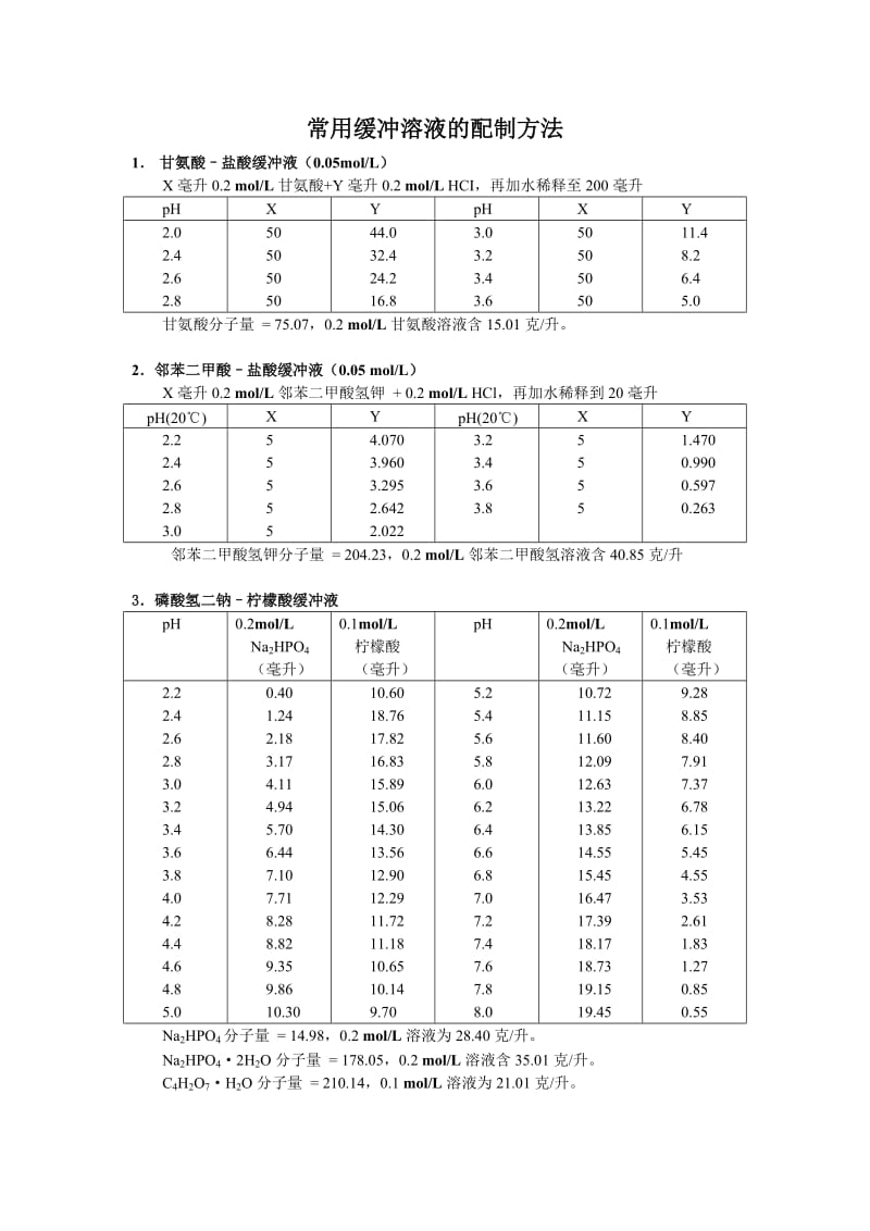 常用缓冲溶液的配制和PH计校正溶液配置方法.doc_第1页