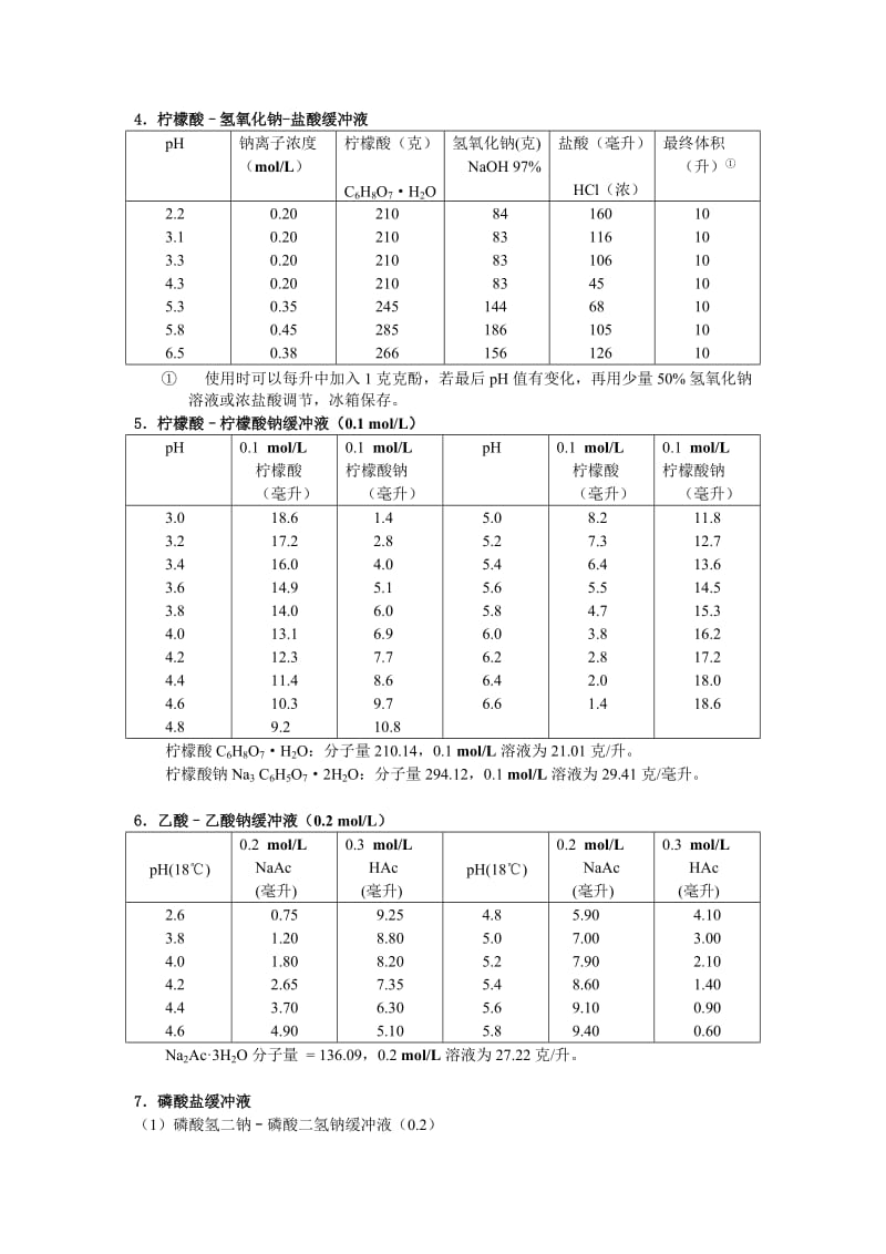 常用缓冲溶液的配制和PH计校正溶液配置方法.doc_第2页